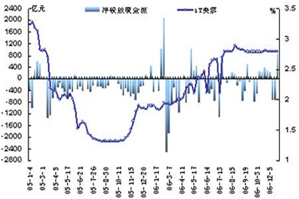 股票杠杆式投资：高风险高回报的双刃剑