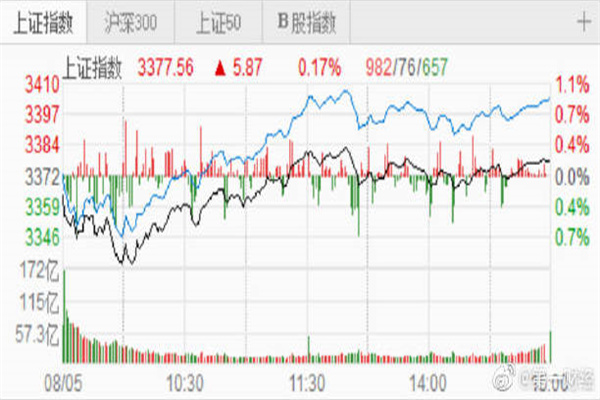 阿波罗CEO：美国将不再是“超级例外主义”例子