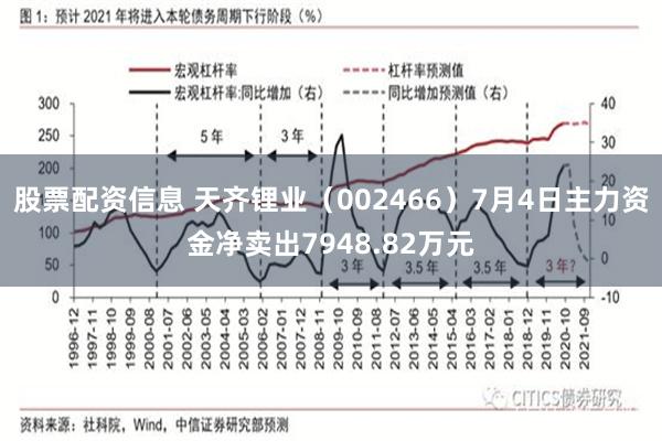 股票配资信息 天齐锂业（002466）7月4日主力资金净卖出7948.82万元