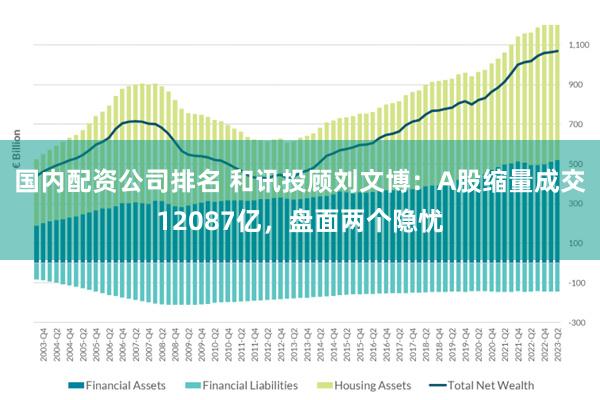 国内配资公司排名 和讯投顾刘文博：A股缩量成交12087亿，盘面两个隐忧