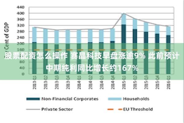 股票配资怎么操作 赛晶科技早盘涨逾9% 此前预计中期纯利同比增长约167%