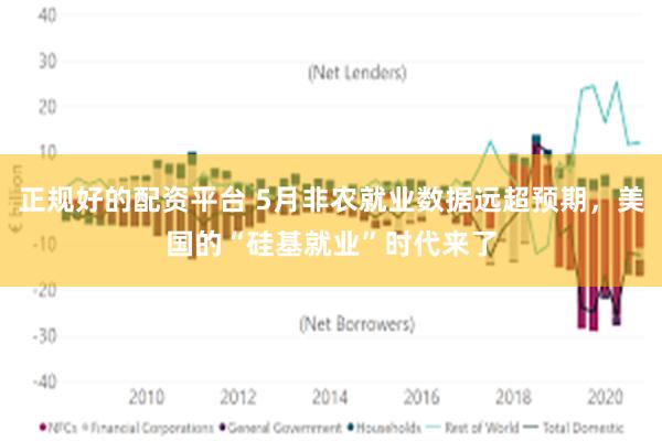 正规好的配资平台 5月非农就业数据远超预期，美国的“硅基就业”时代来了