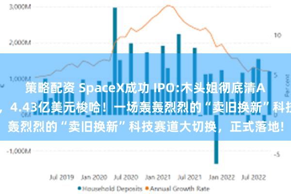 策略配资 SpaceX成功 IPO:木头姐彻底清AMD、砍特斯拉、撤百度，4.43亿美元梭哈！一场轰轰烈烈的“卖旧换新”科技赛道大切换，正式落地!