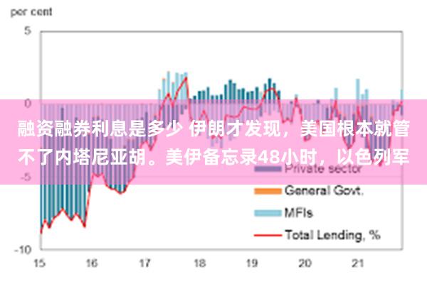 融资融券利息是多少 伊朗才发现，美国根本就管不了内塔尼亚胡。美伊备忘录48小时，以色列军