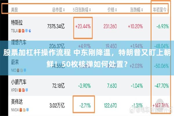 股票加杠杆操作流程 中东刚降温，特朗普又盯上朝鲜！50枚核弹如何处置？