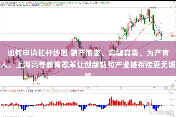 如何申请杠杆炒股 随产而变、真题真答、为产育人，上海高等教育改革让创新链和产业链衔接更无缝
