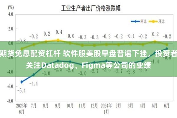 期货免息配资杠杆 软件股美股早盘普遍下挫，投资者关注Datadog、Figma等公司的业绩