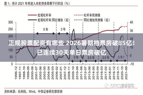 正规股票配资有哪些 2026暑期档票房破85亿！已连续30天单日票房破亿