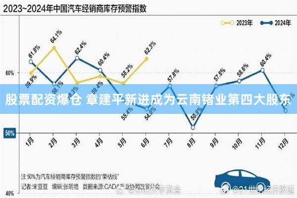 股票配资爆仓 章建平新进成为云南锗业第四大股东