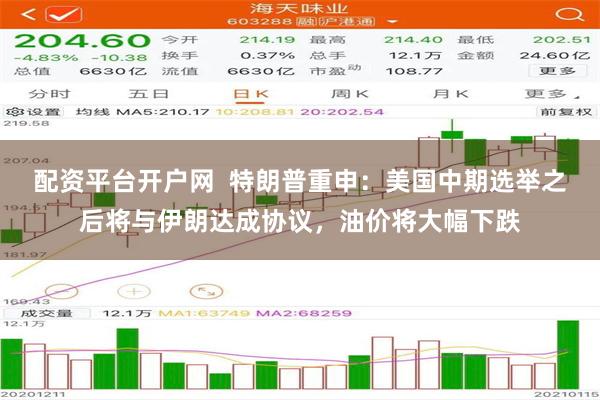 配资平台开户网  特朗普重申：美国中期选举之后将与伊朗达成协议，油价将大幅下跌