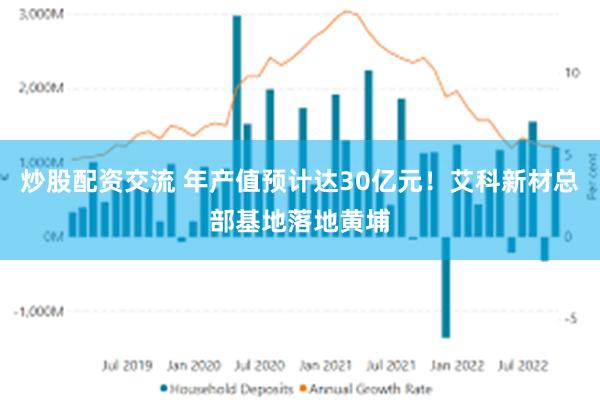 炒股配资交流 年产值预计达30亿元！艾科新材总部基地落地黄埔